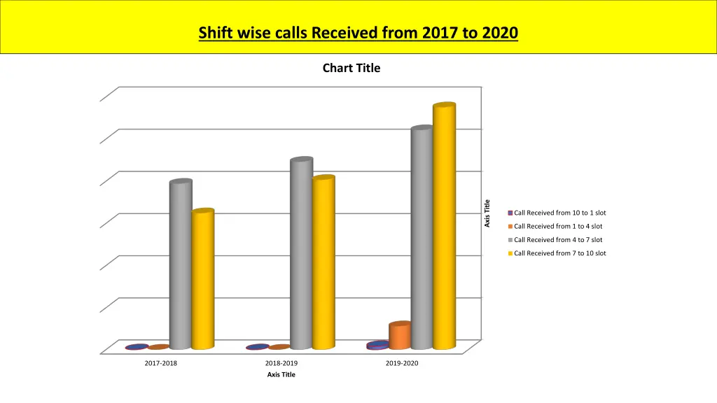 shift wise calls received from 2017 to 2020