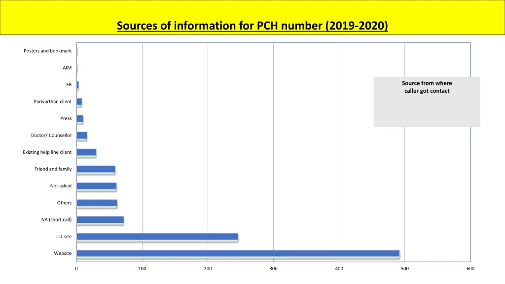 sources of information for pch number 2019 2020