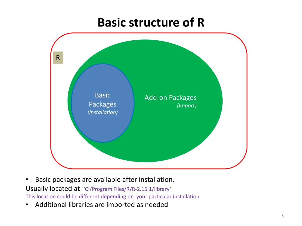 basic structure of r