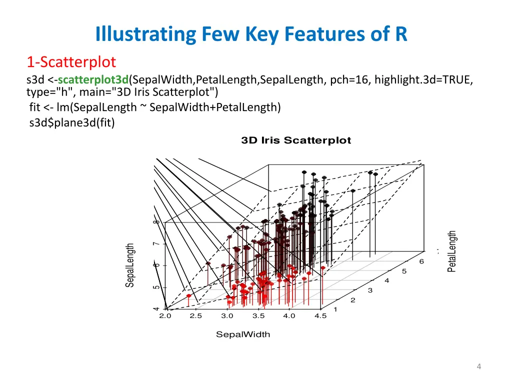 illustrating few key features of r 1 scatterplot