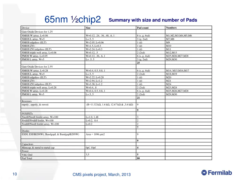 65nm chip2 4