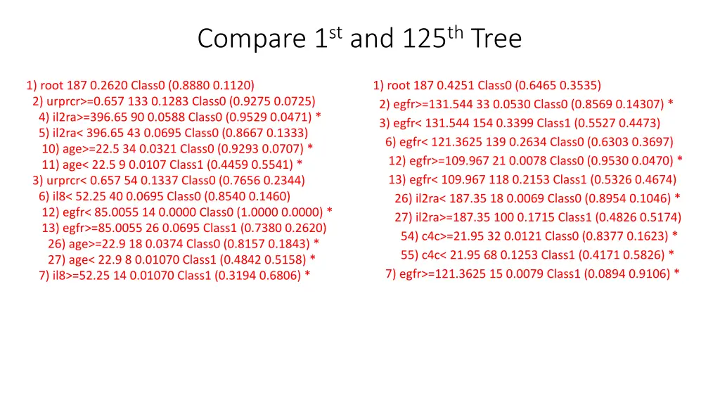 compare 1 st and 125 th tree