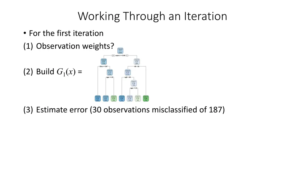working through an iteration 1