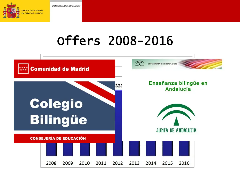 offers offers 2008