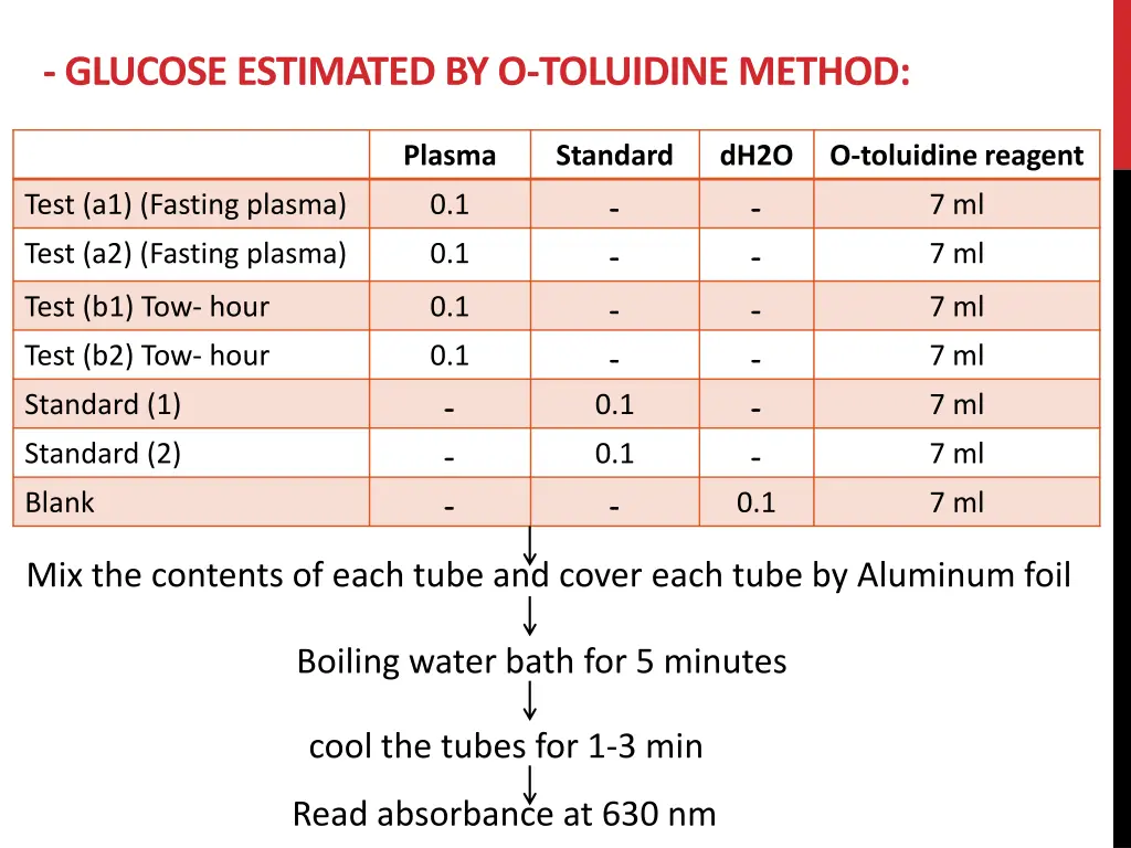 glucose estimated by o toluidine method
