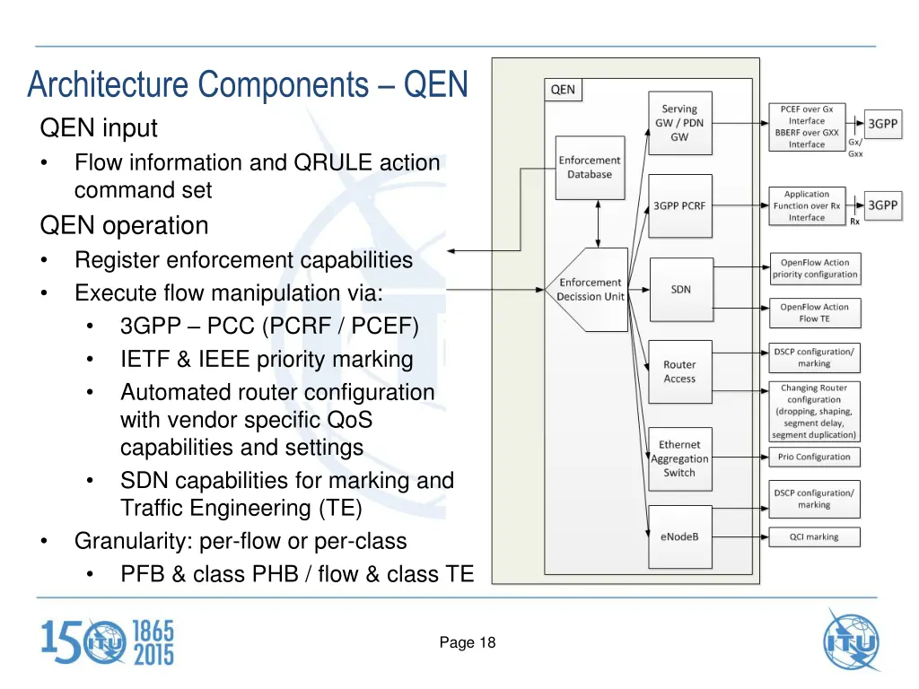 architecture components qen qen input flow