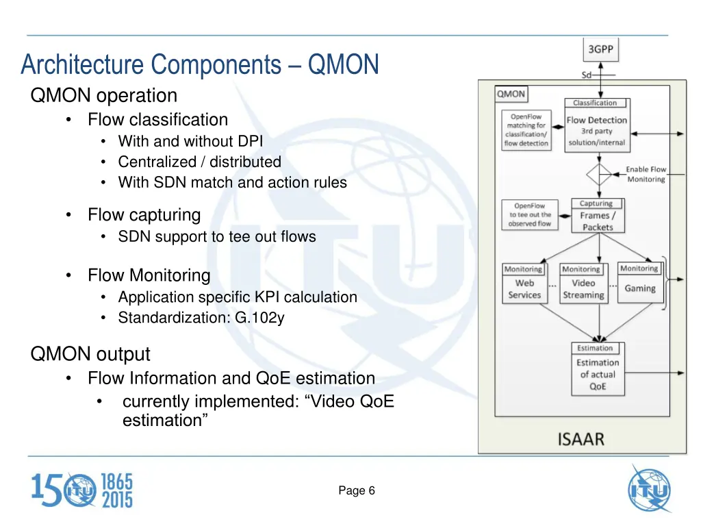 architecture components qmon qmon operation flow
