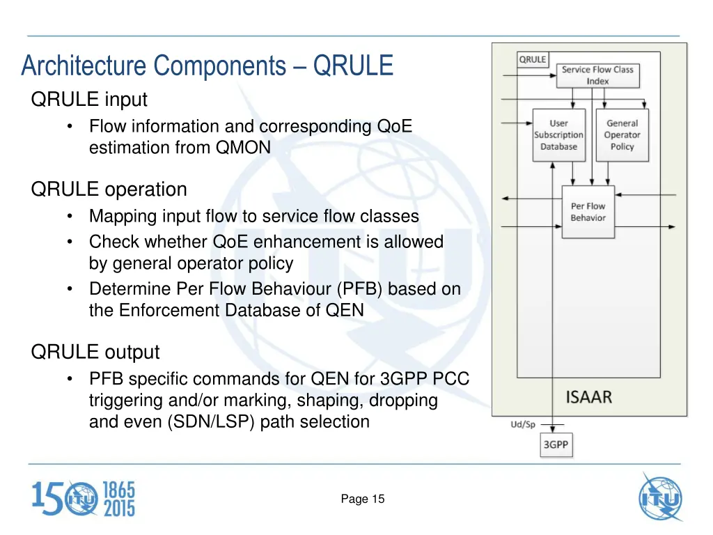 architecture components qrule qrule input flow