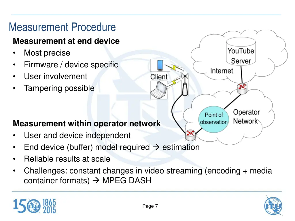 measurement procedure measurement at end device