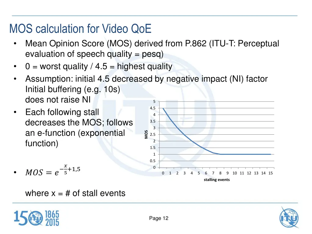 mos calculation for video qoe mean opinion score