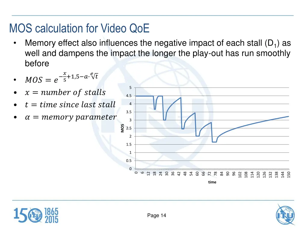 mos calculation for video qoe memory effect also