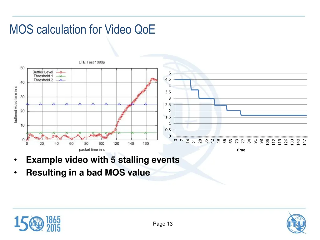 mos calculation for video qoe