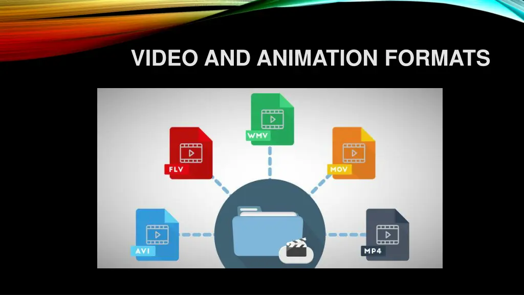 video and animation formats