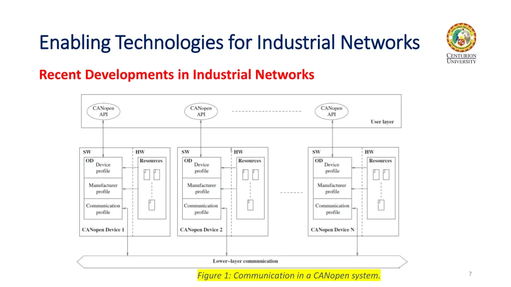 enabling technologies for industrial networks 4