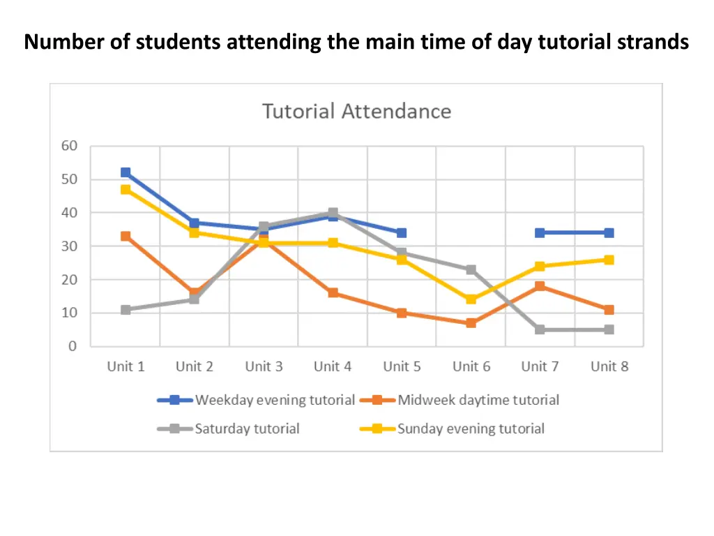number of students attending the main time