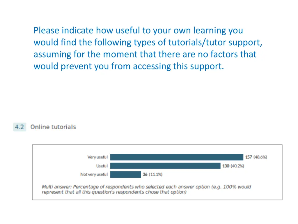 please indicate how useful to your own learning