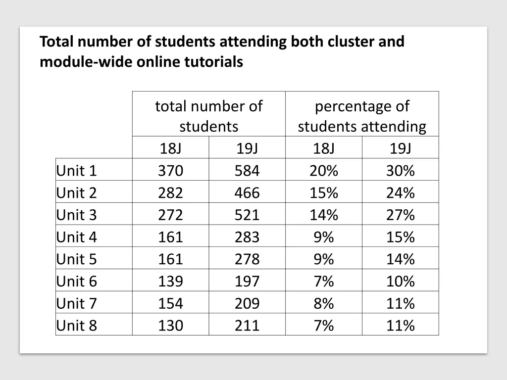 total number of students attending both cluster 1
