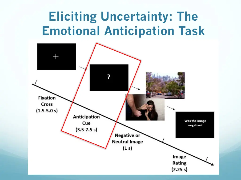 eliciting uncertainty the emotional anticipation