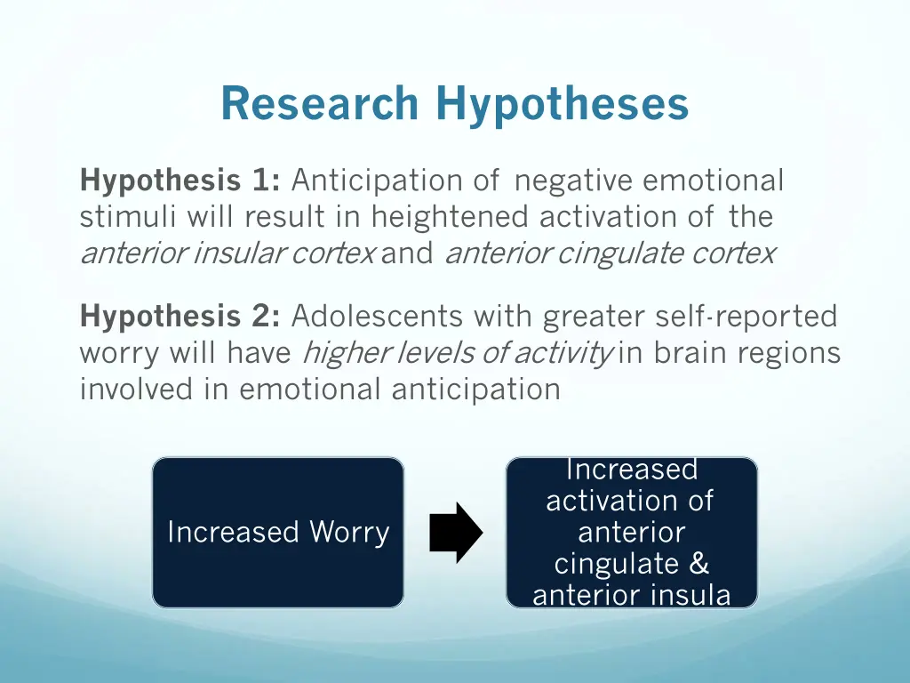 research hypotheses