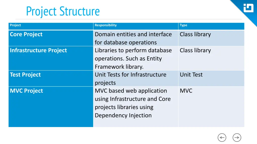 project structure 1