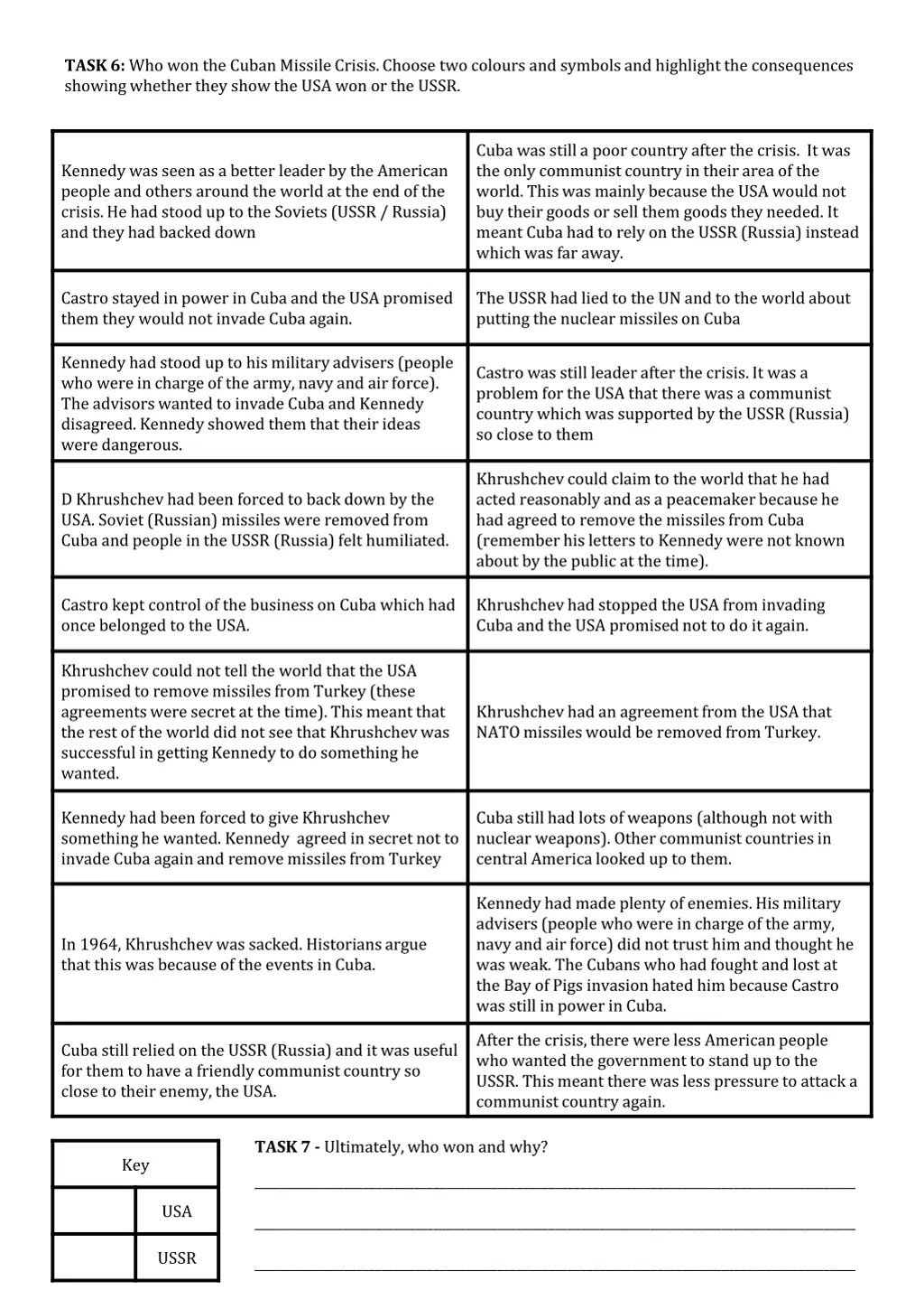 task 6 who won the cuban missile crisis choose