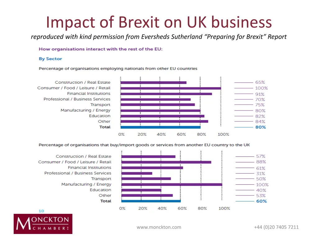 impact of brexit on uk business reproduced with