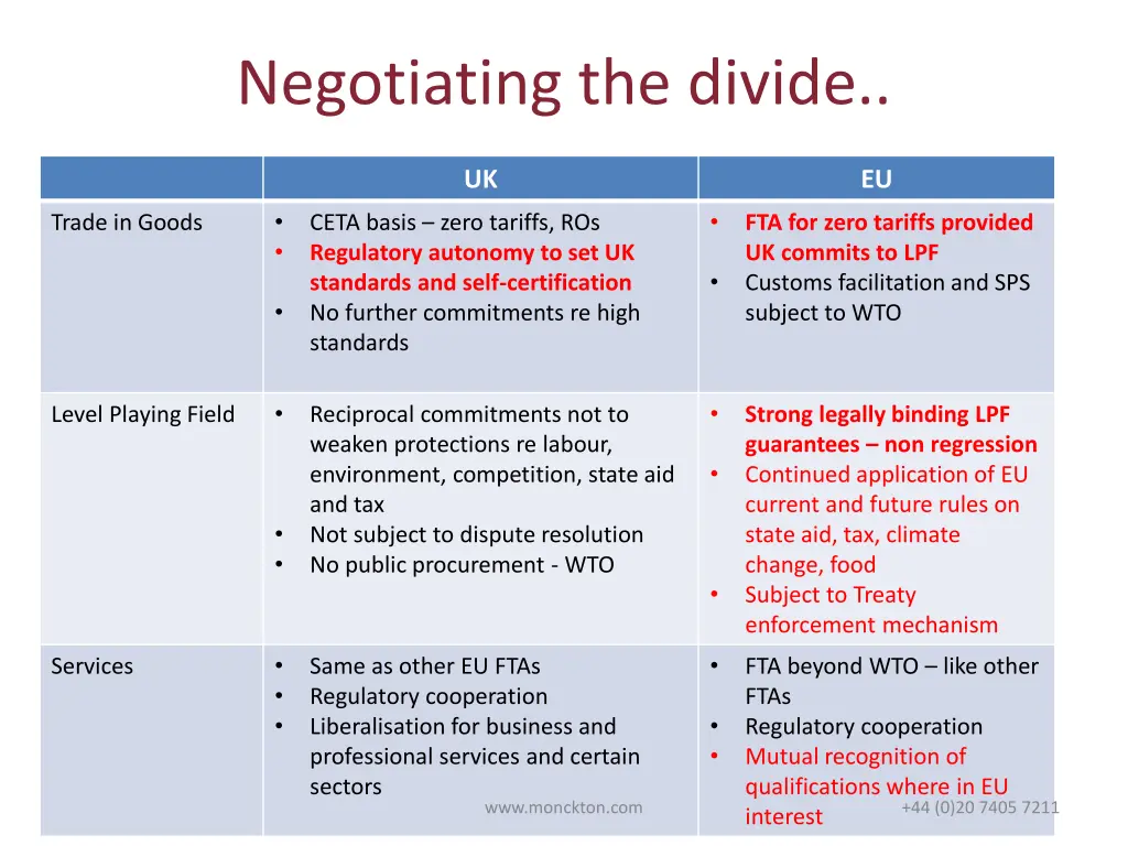 negotiating the divide