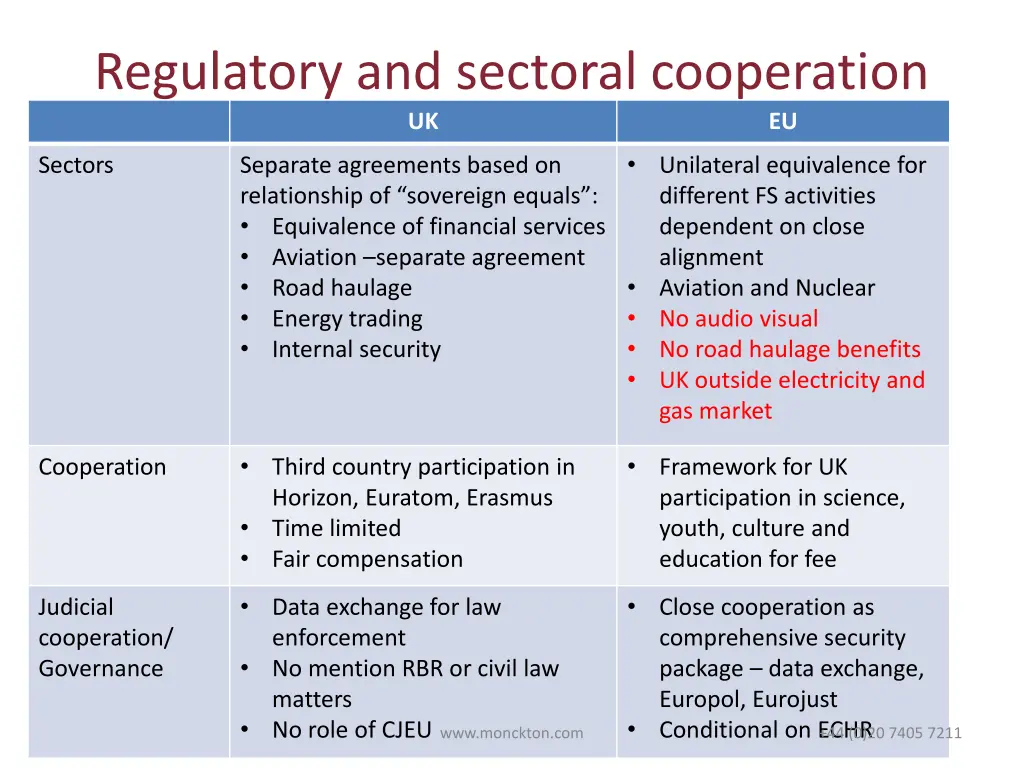 regulatory and sectoral cooperation
