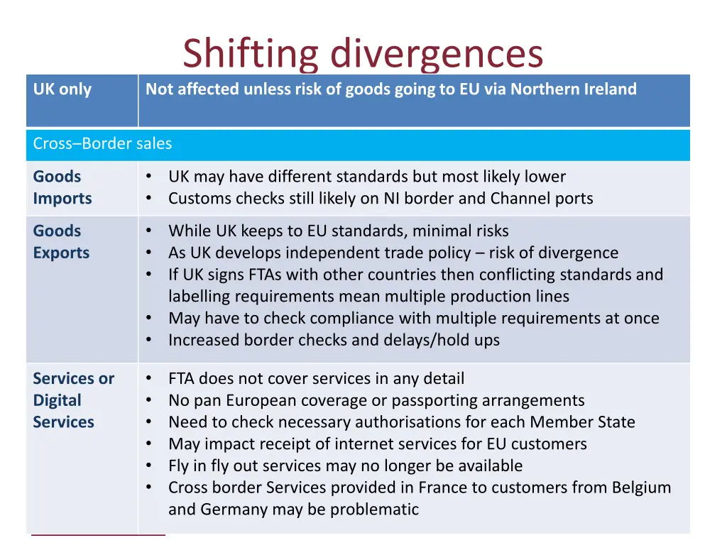 shifting divergences not affected unless risk