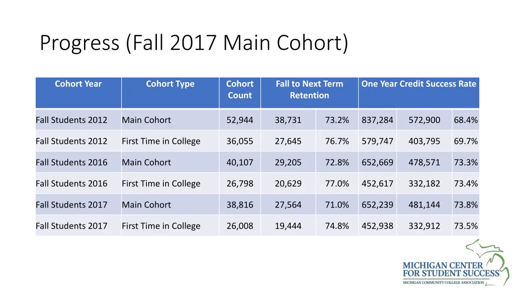progress fall 2017 main cohort