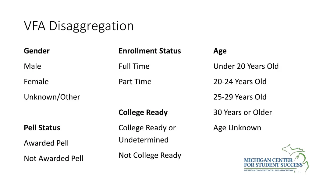 vfa disaggregation