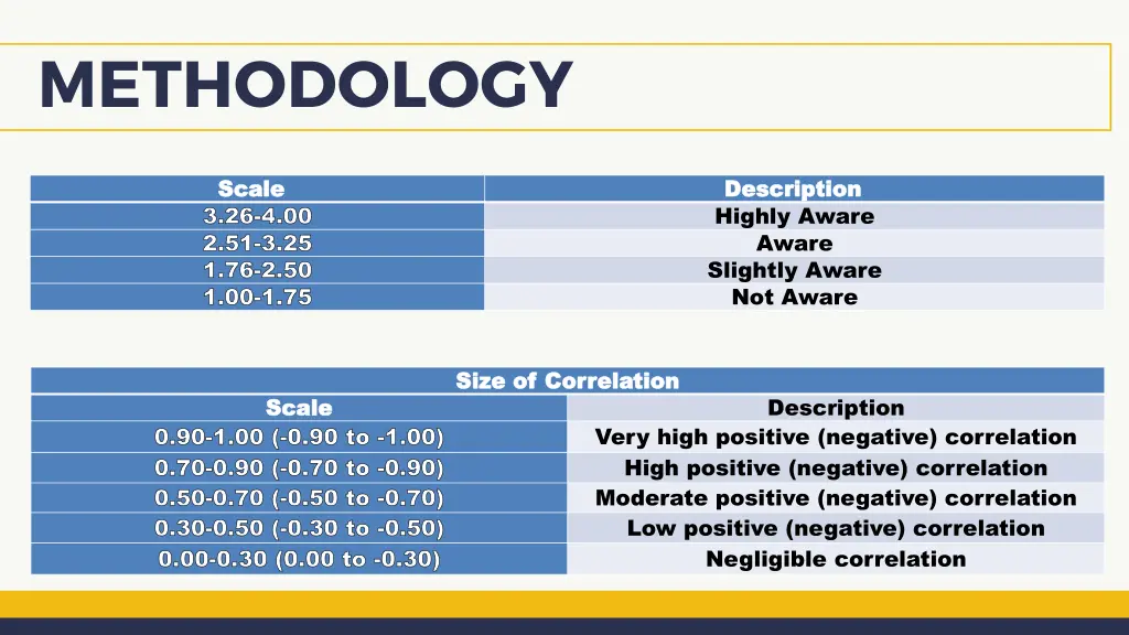 methodology 1