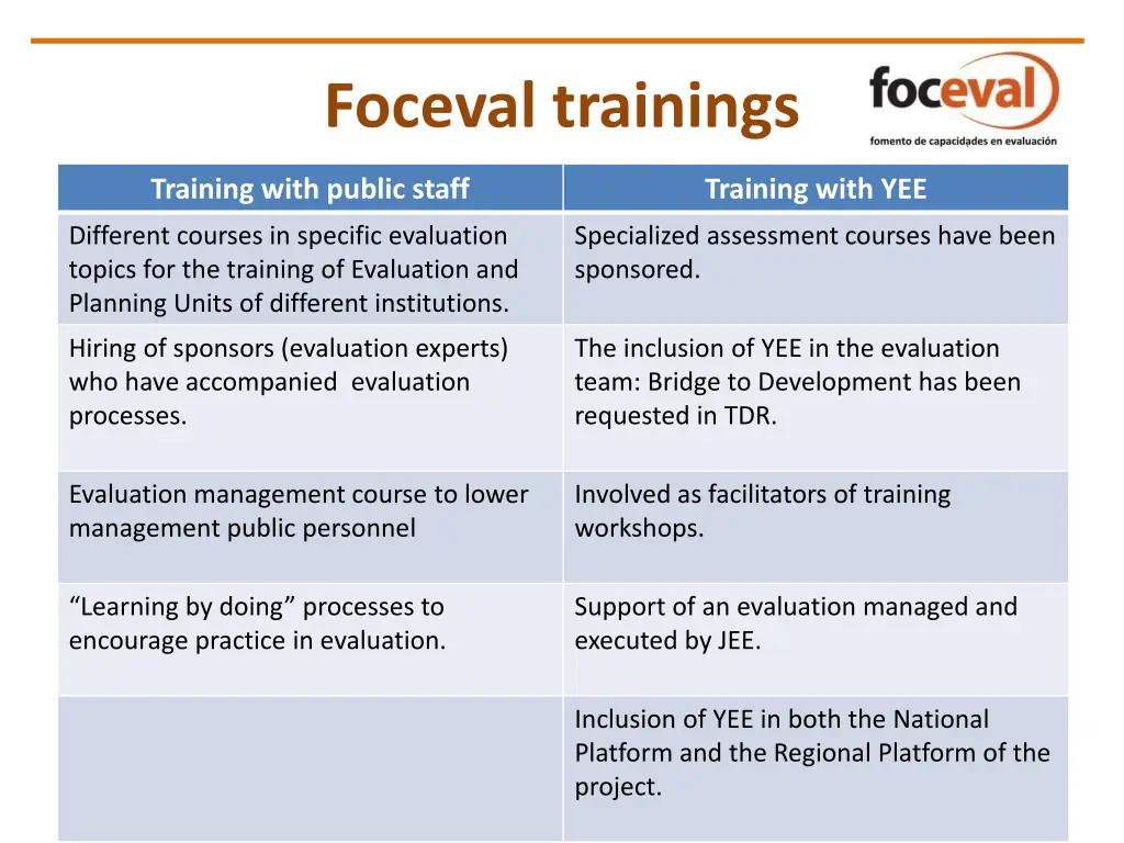 foceval trainings