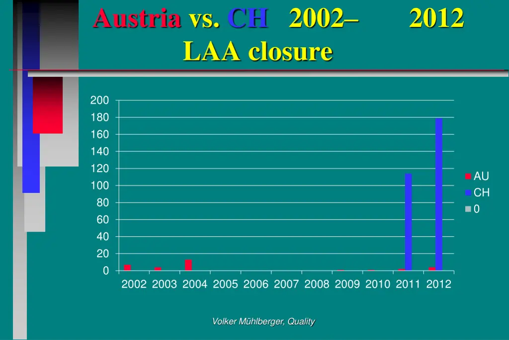 austria vs ch 2002 laa closure