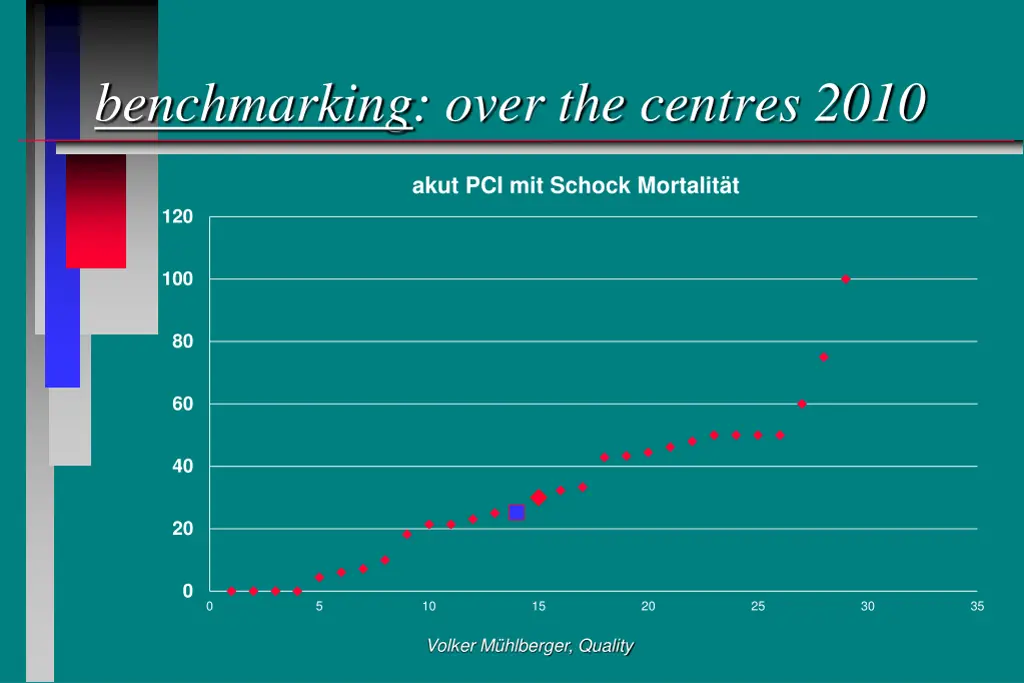 benchmarking over the centres 2010 1