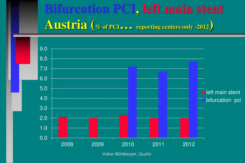 bifurcation pci left main stent austria