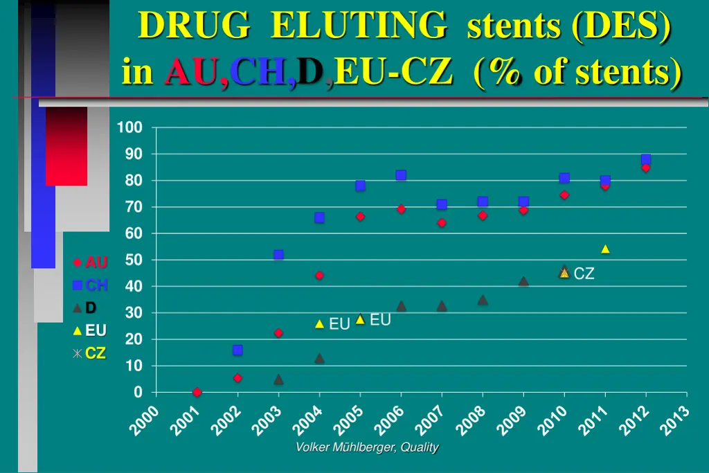 drug eluting stents des in au ch d eu cz of stents