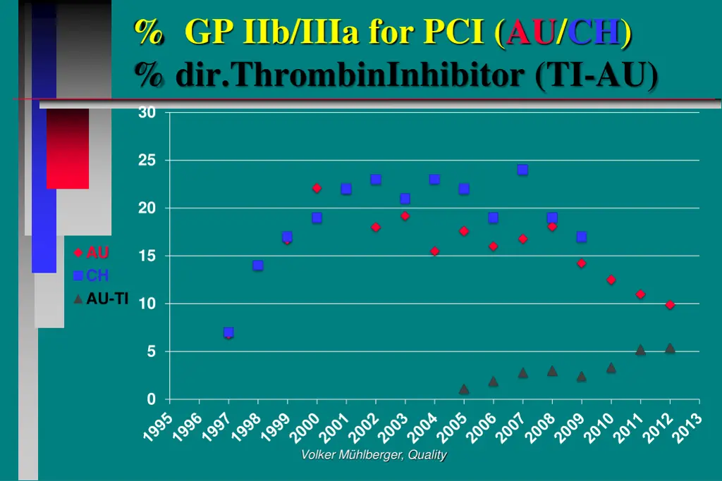 gp iib iiia for pci au ch dir thrombininhibitor