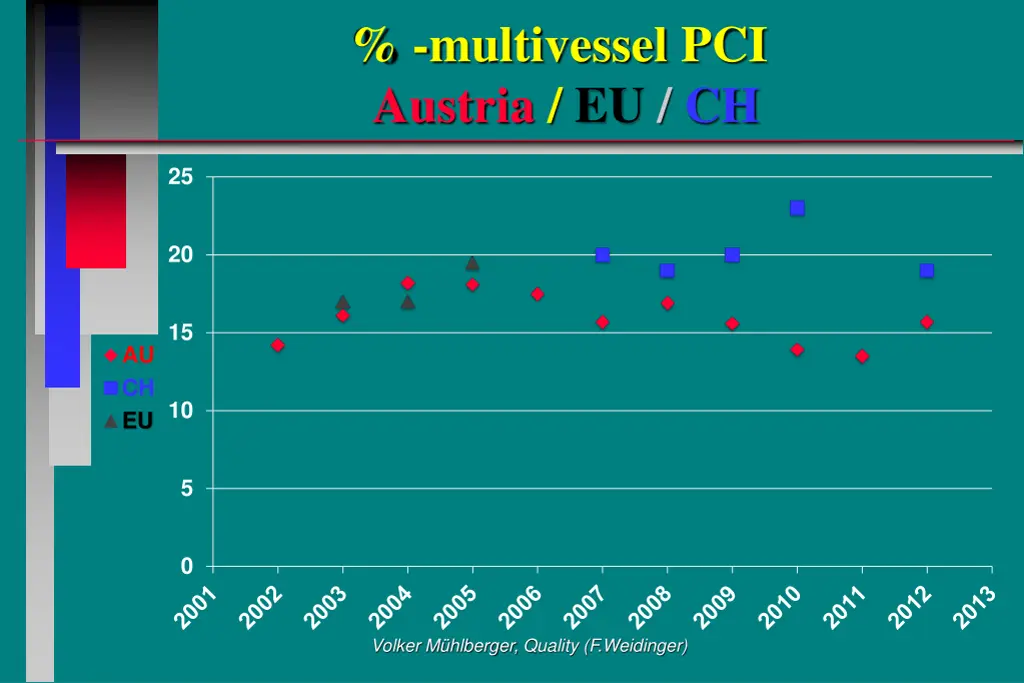 multivessel pci austria eu ch