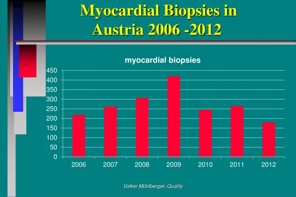 myocardial biopsies in austria 2006 2012