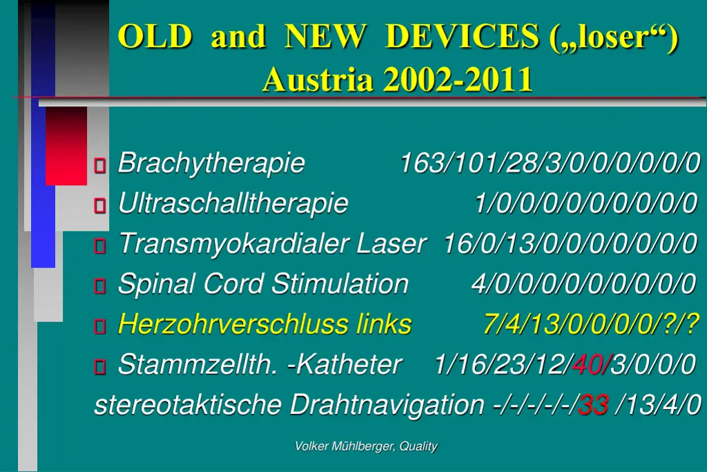old and new devices loser austria 2002 2011