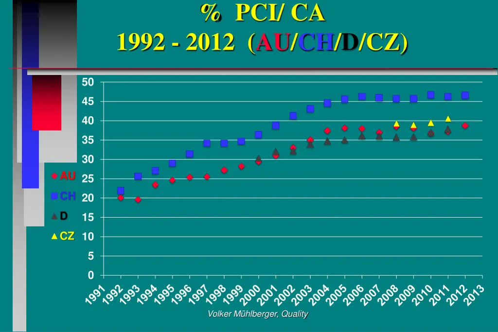 pci ca