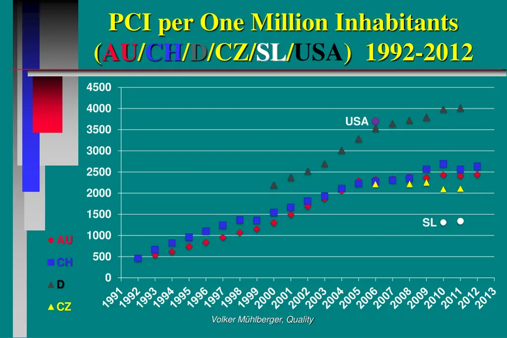 pci per one million inhabitants