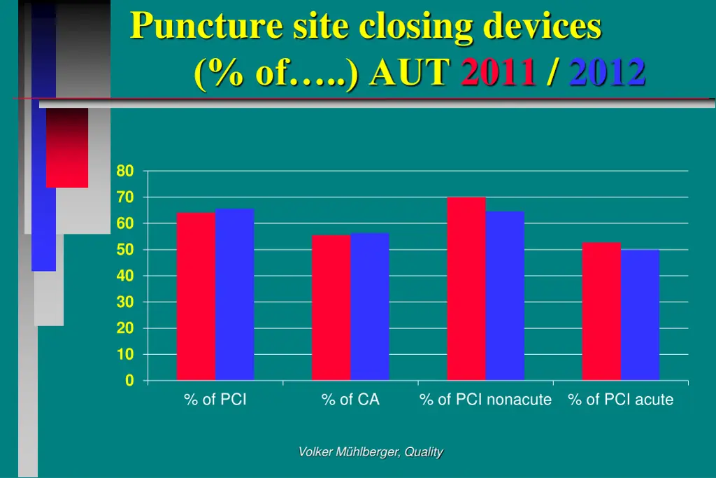 puncture site closing devices of aut 2011 2012