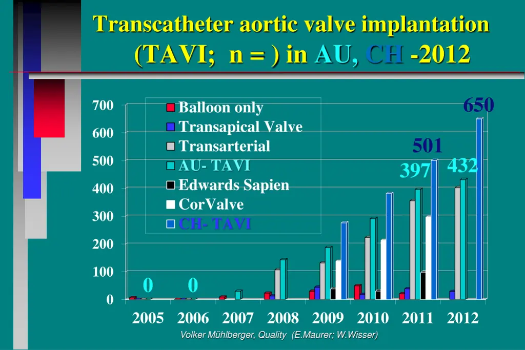 transcatheter aortic valve implantation tavi