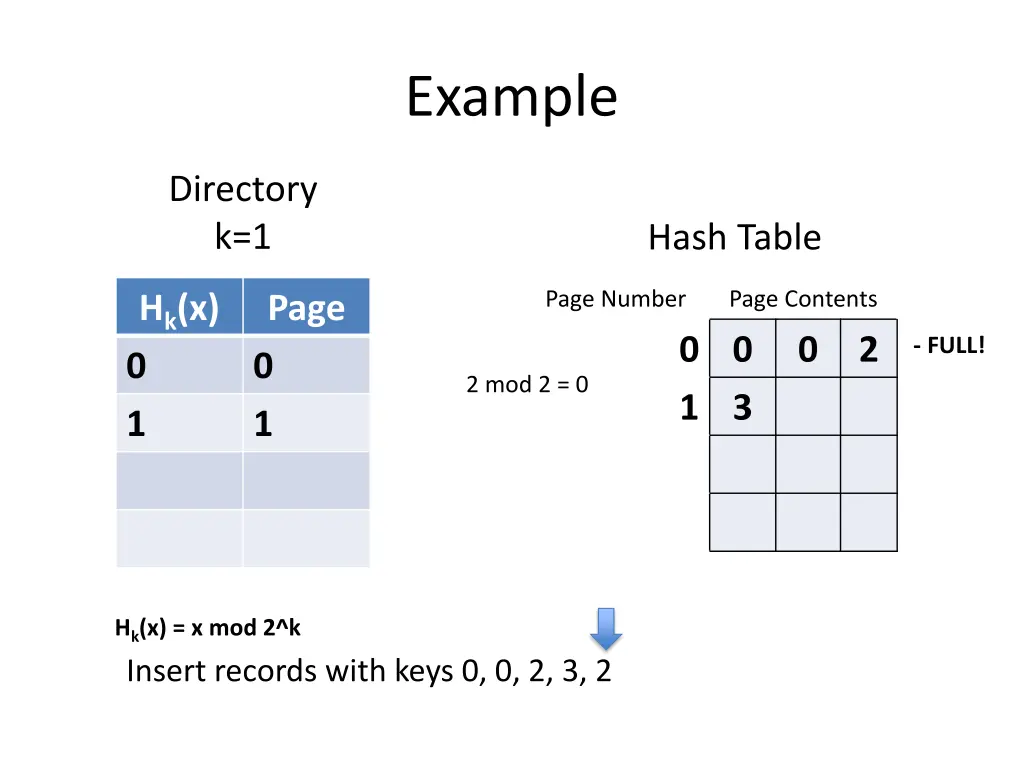 example 6