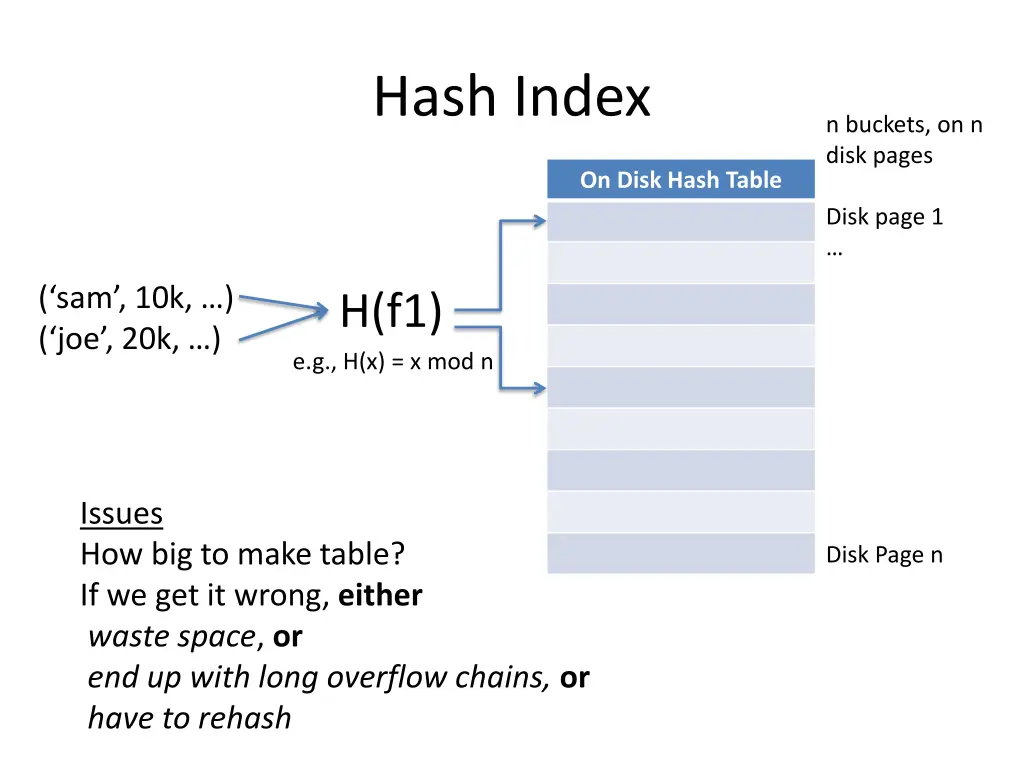 hash index