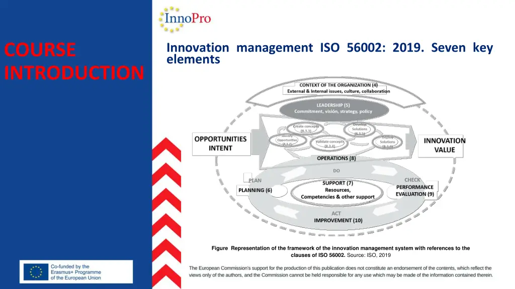 course introduction
