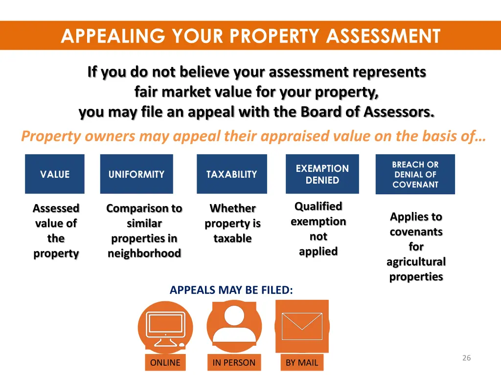 appealing your property assessment