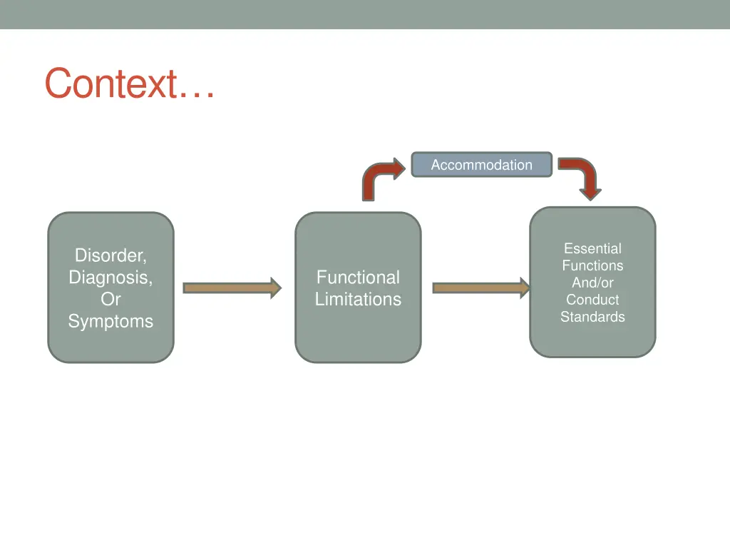 context